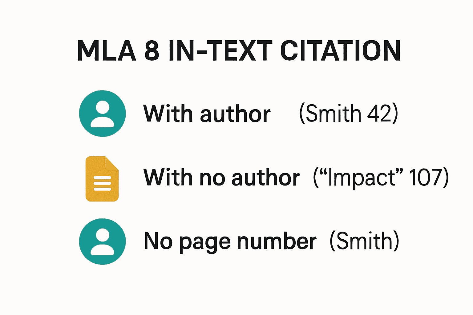 Infographic explaining MLA 8 in-text citation basics