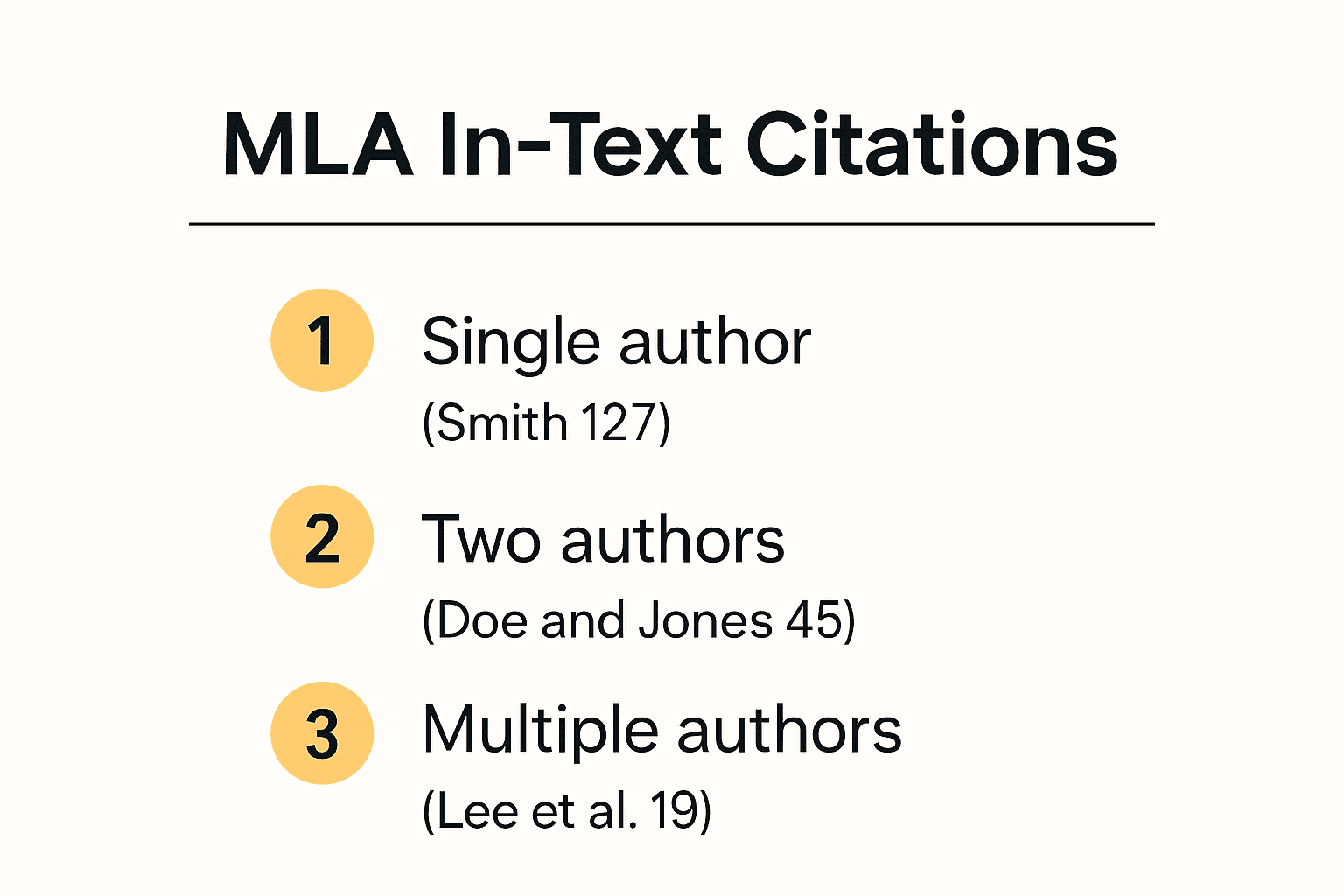 MLA in-text citation examples for journal articles infographic