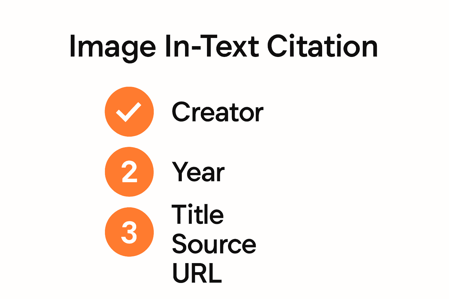 Checklist of required image citation elements