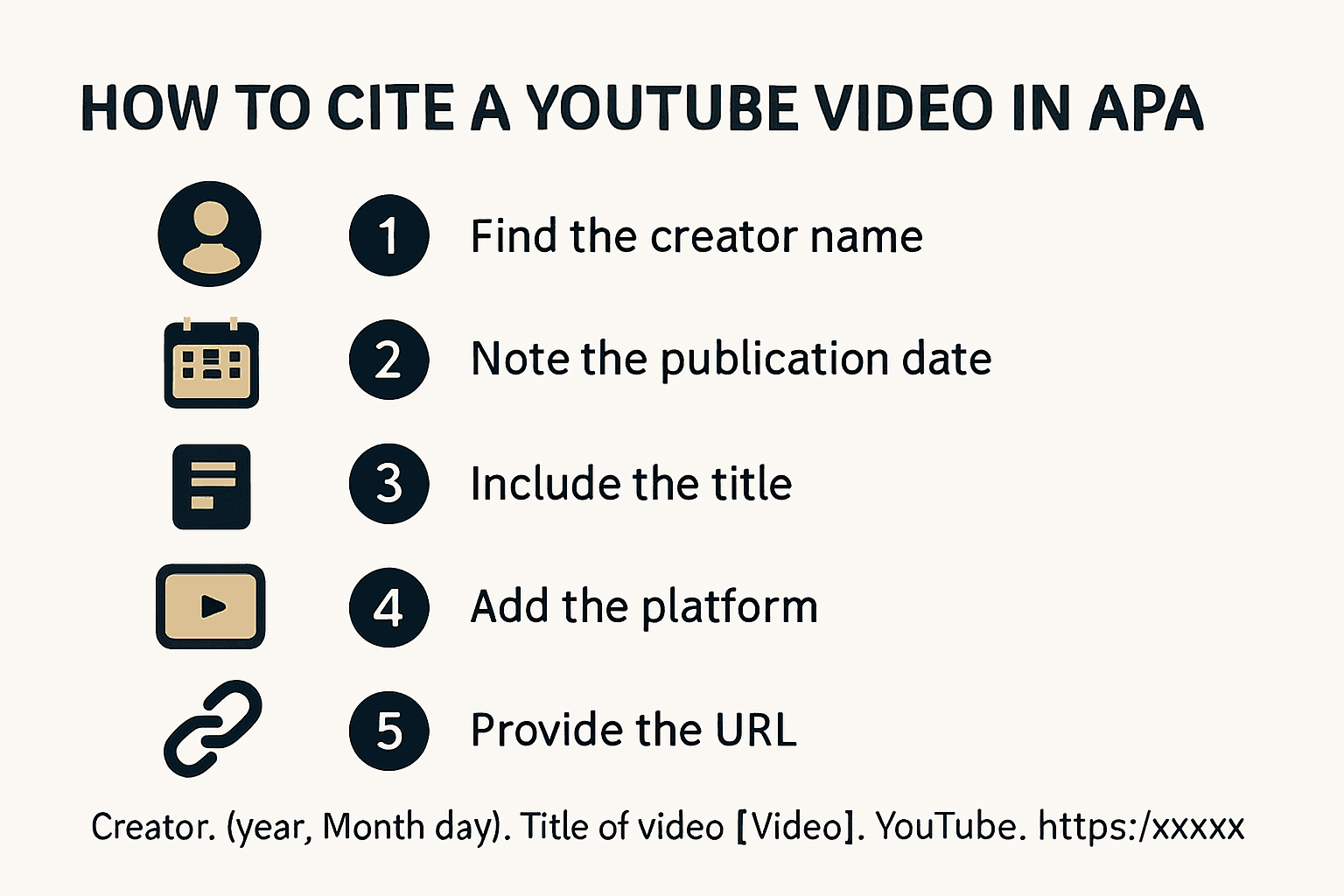 Infographic showing steps to cite a YouTube video in APA style