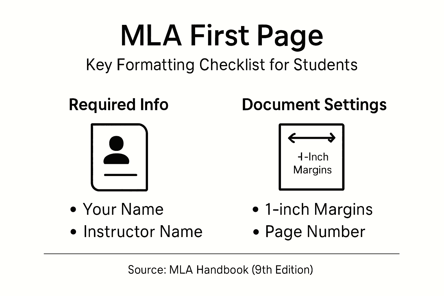 Infographic shows key MLA format checklist